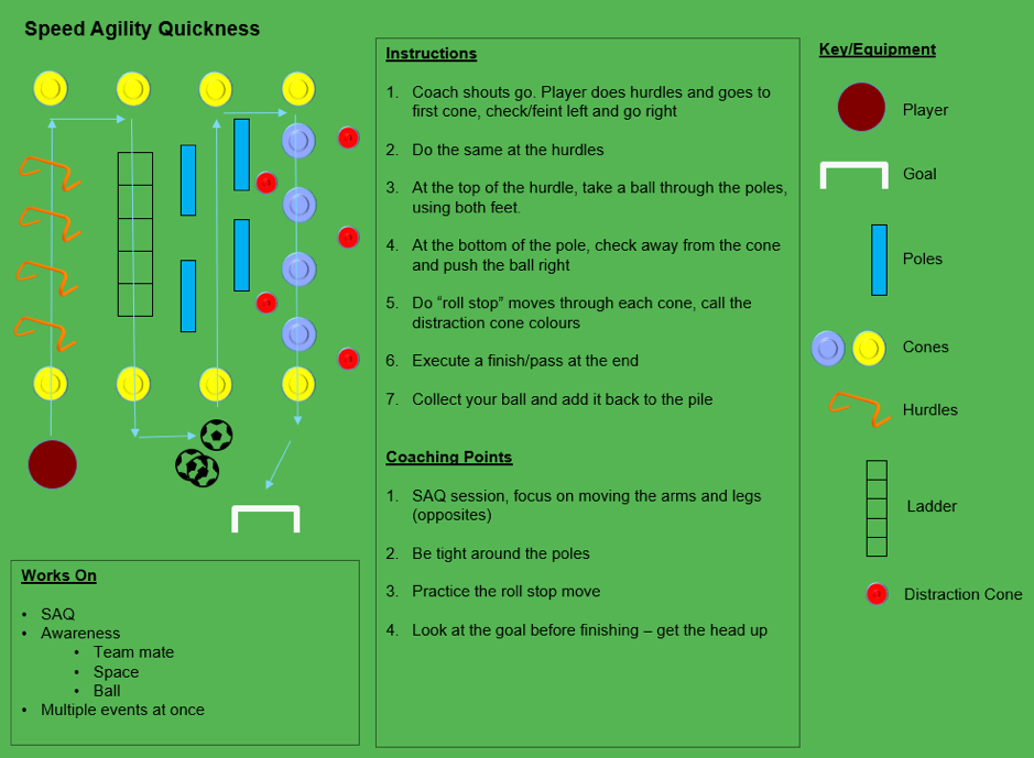 How to use football cones for training 5 simple drills for beginners