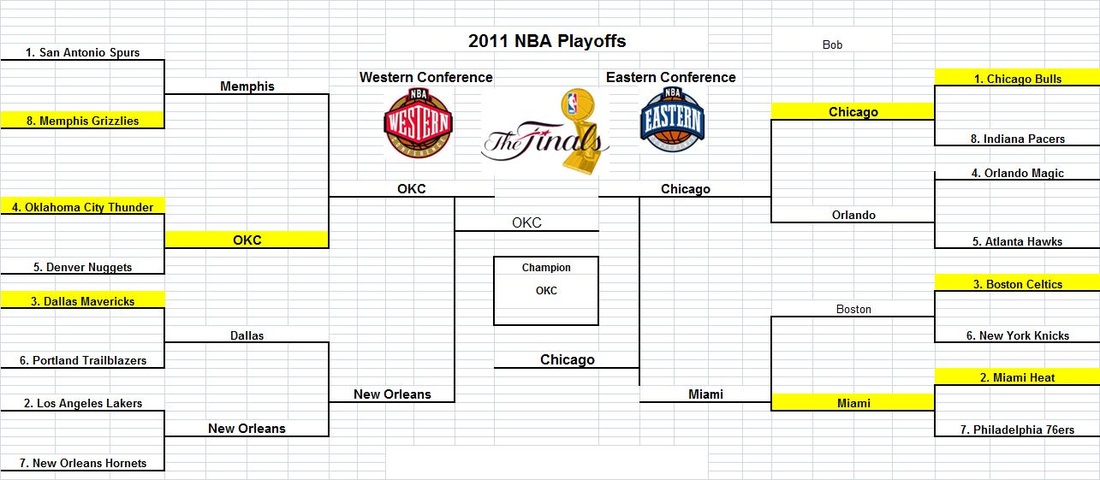 how to read the 2011 nba playoffs bracket a simple guide for fans