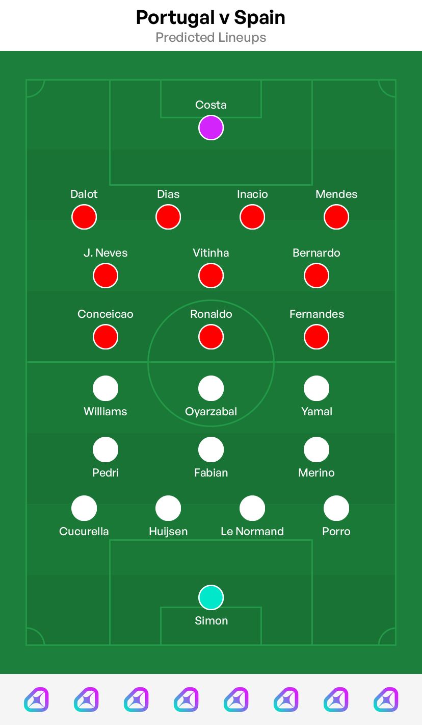 Portugal vs Spain Lineups Prediction： Our Best Guess for the Game