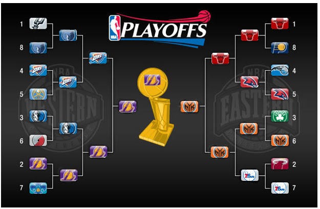 how to read the 2011 nba playoffs bracket a simple guide for fans