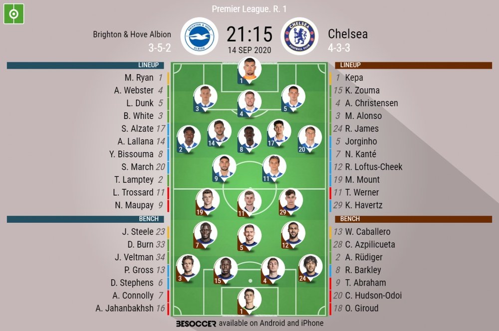 alineaciones de chelsea contra brighton & hove albion football club analysis