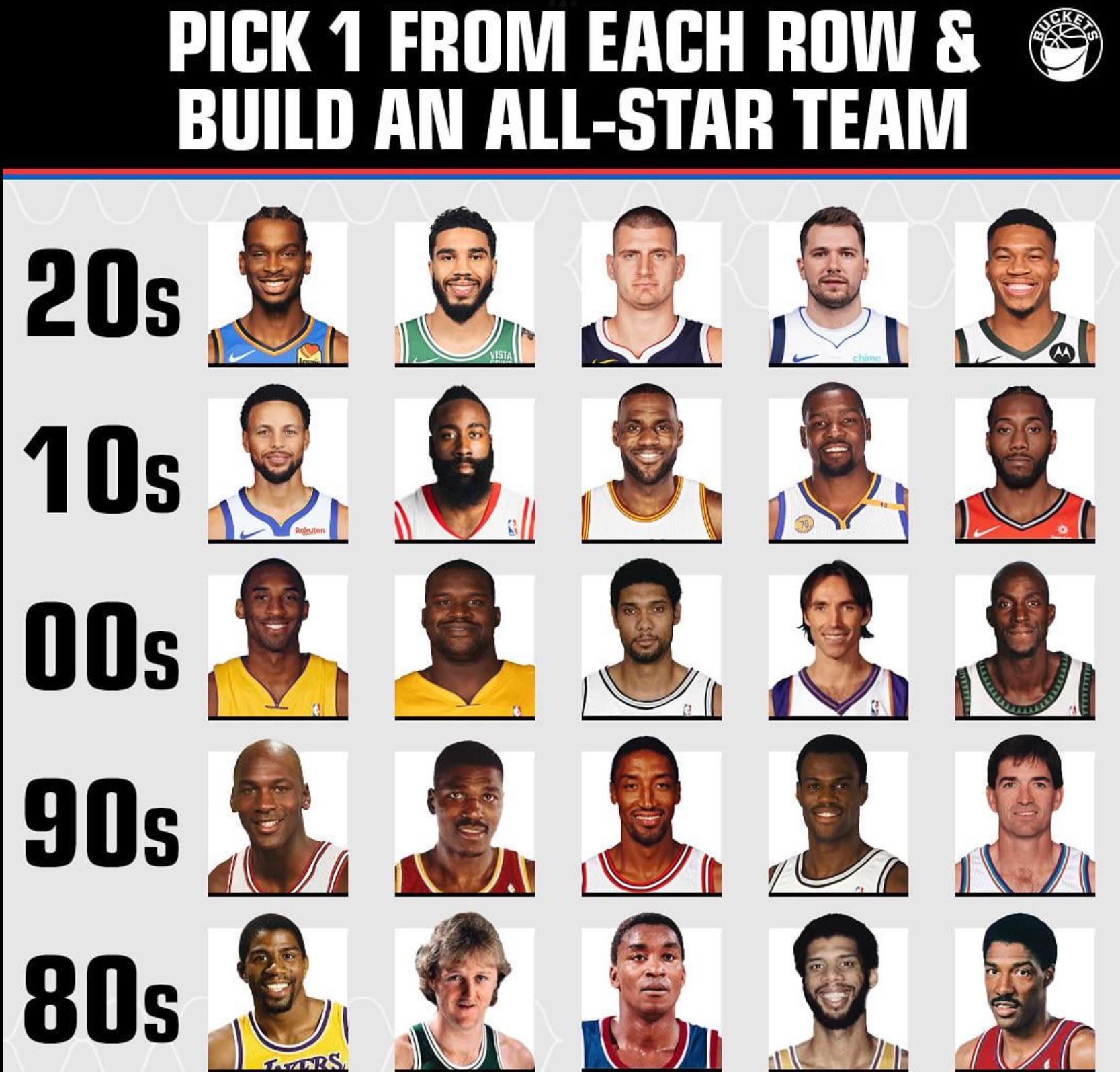 NBA Byte For Beginners Top 5 Tips To Get Started Today