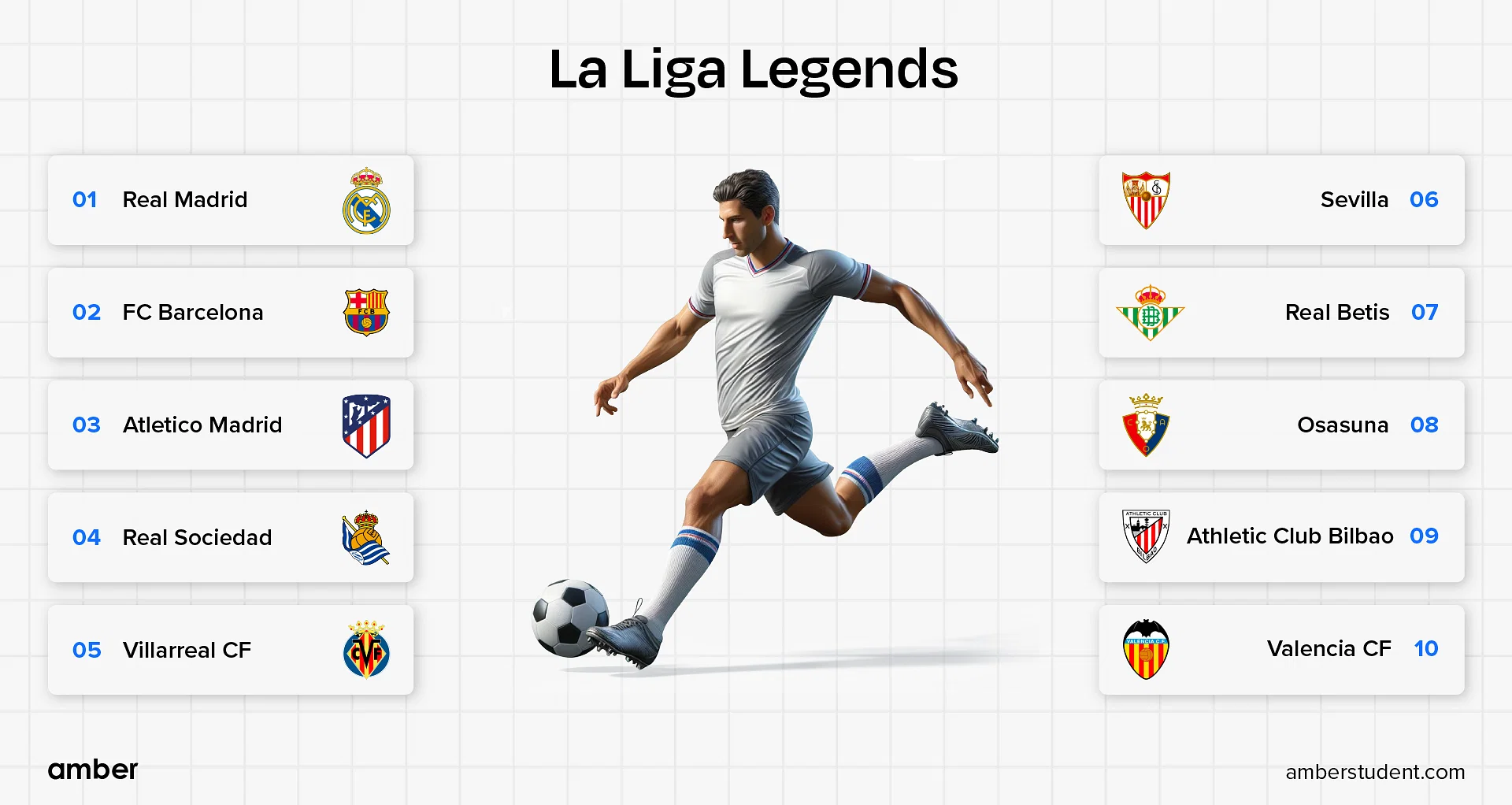 Spain clubs football best teams to watch this season and why