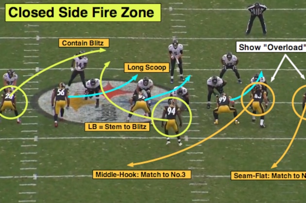 what is a blitz in football