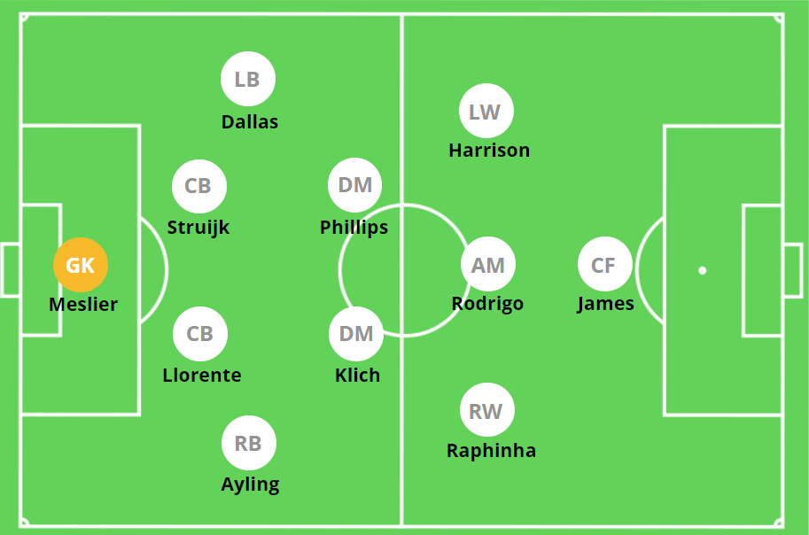 Leeds United key positions which spots are most important for success