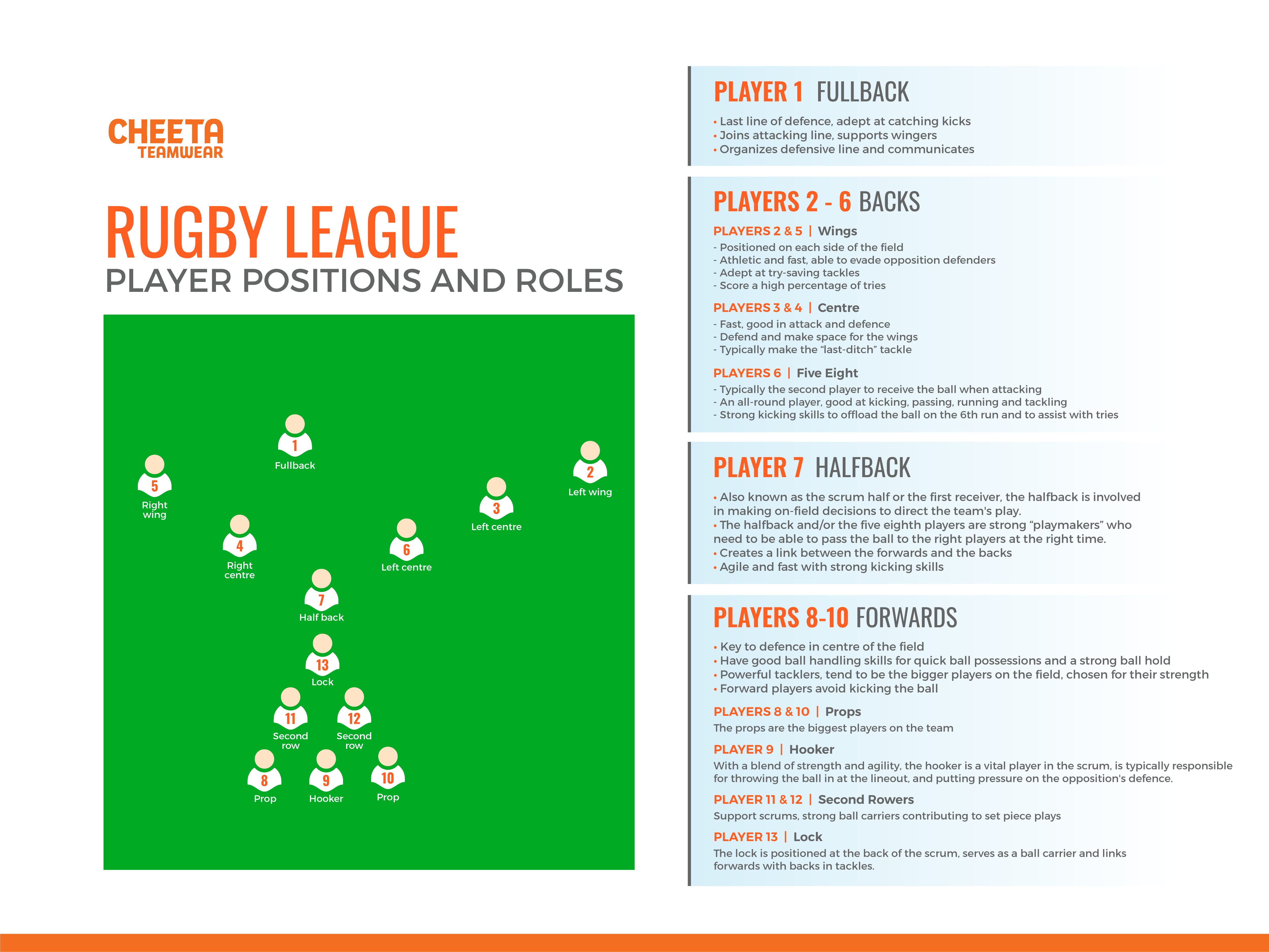 Rugby League vs Union key rules and gameplay differences explained simply