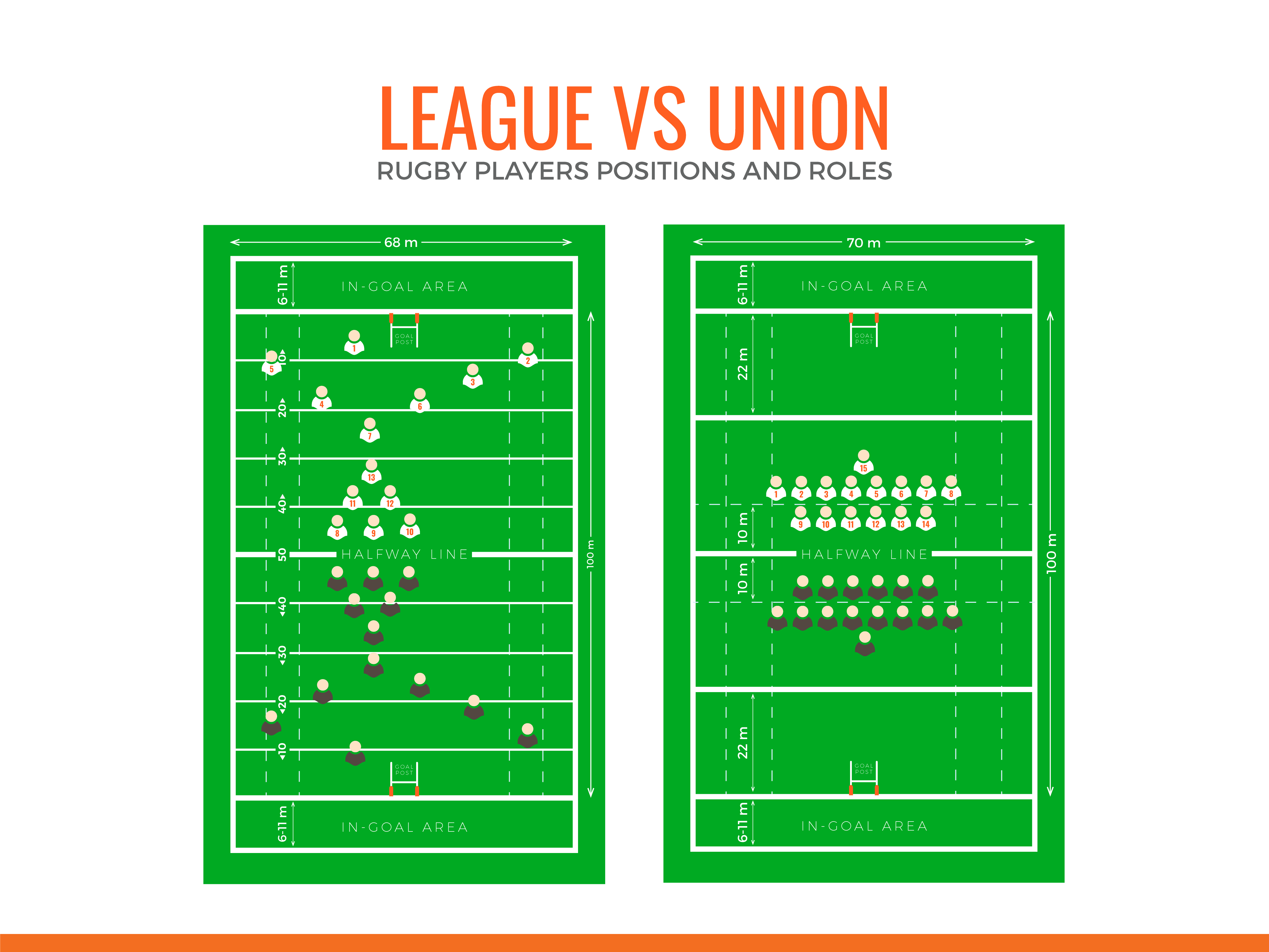 Rugby League vs Union key rules and gameplay differences explained simply