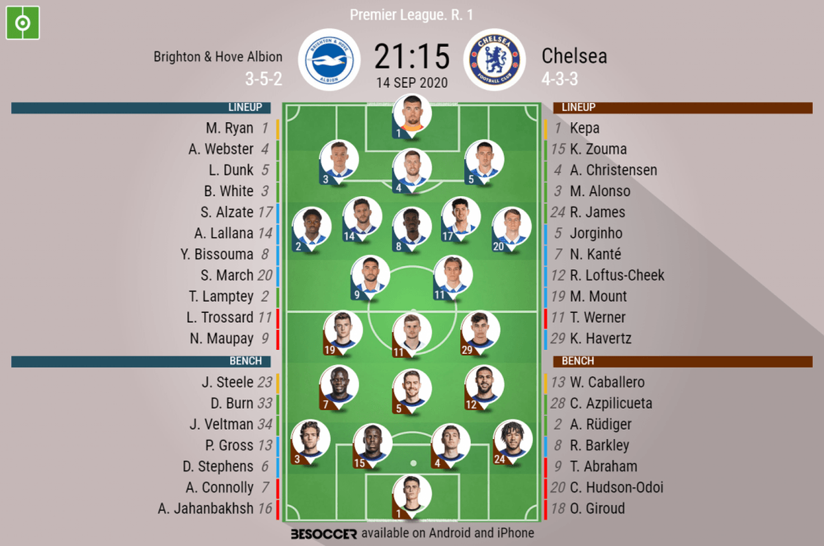 alineaciones de chelsea contra brighton & hove albion football club analysis
