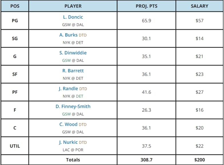 Best NBA DFS optimizer tools for daily fantasy basketball tips