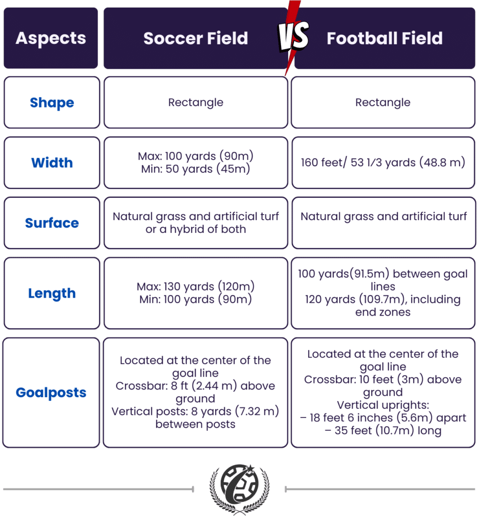 soccer field vs football field rules and layout differences guide