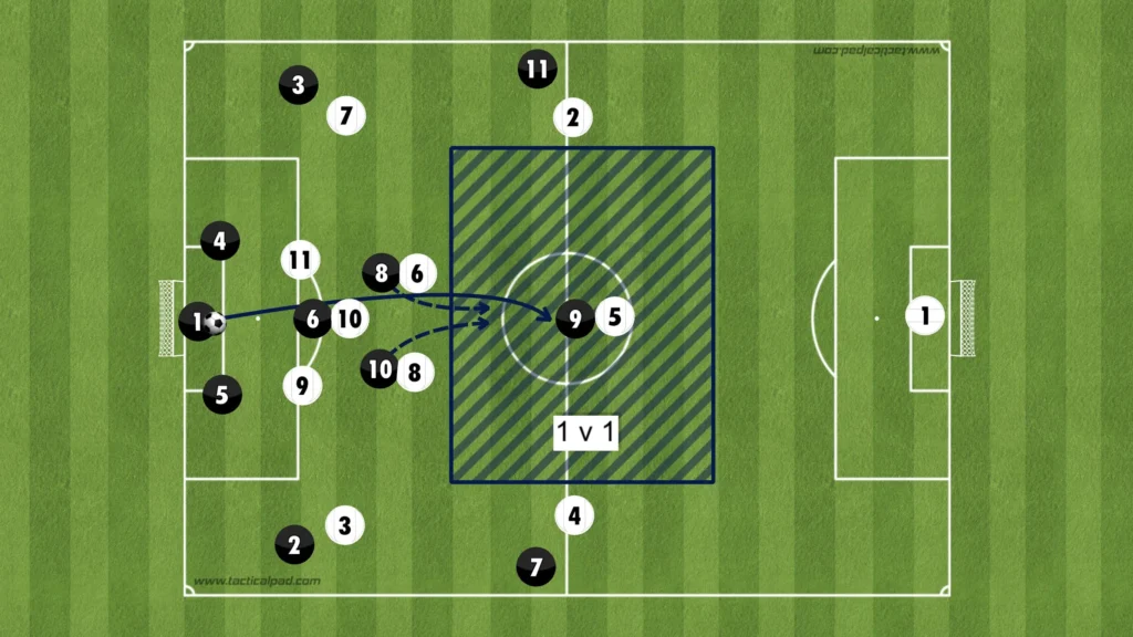 Football formations 4 3 3, when to use it? Tactical insights!