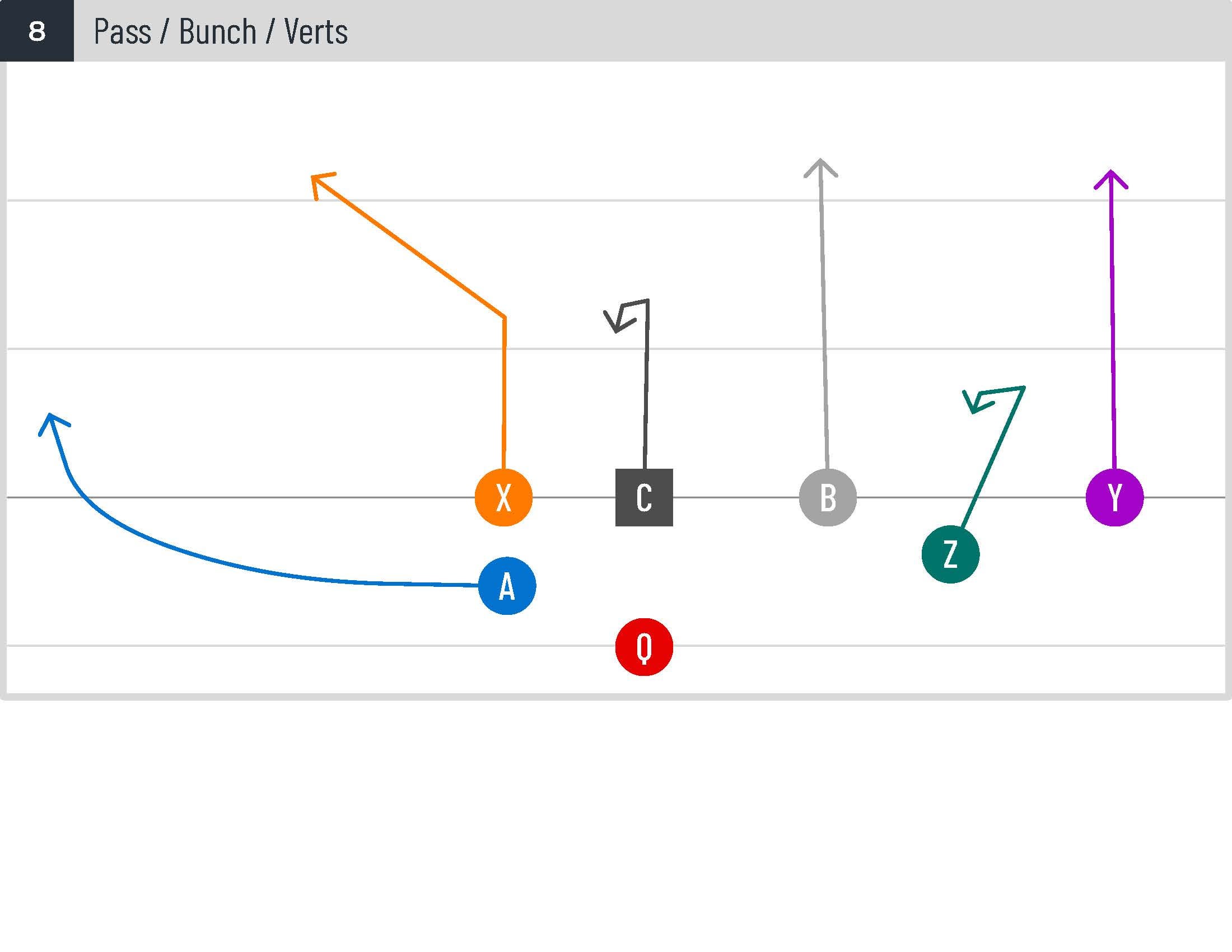 Which 7 on 7 flag football plays are best？ Experts recommend these!