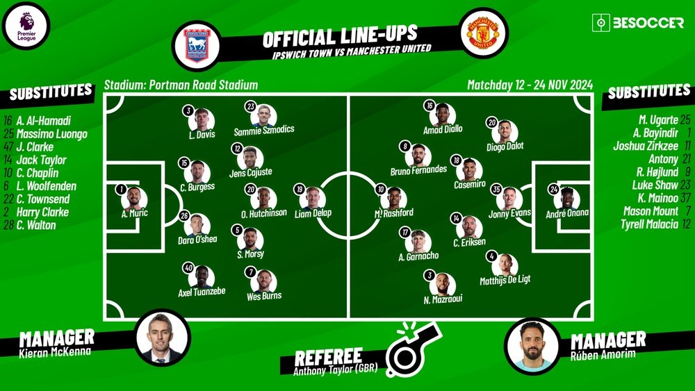 Ipswich Town Football Clubs line - ups vs Manchester United： What are the key players？