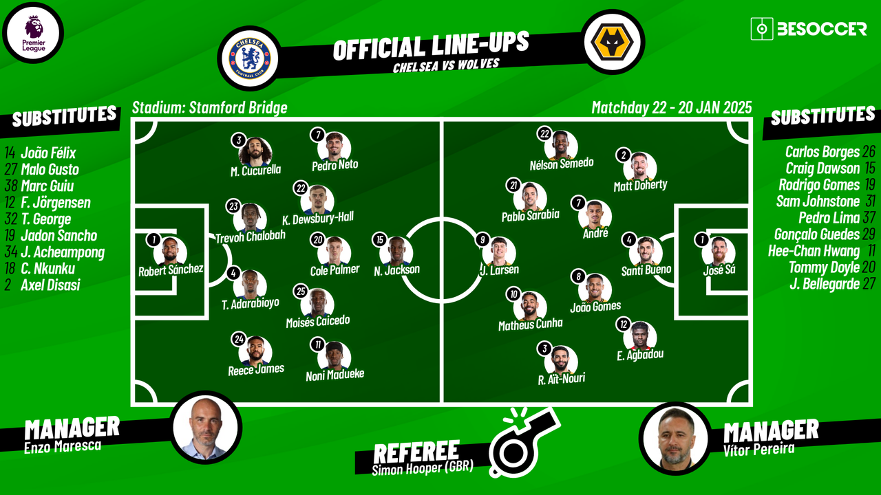 What are the key points in alineaciones de chelsea contra wolverhampton wanderers football club？