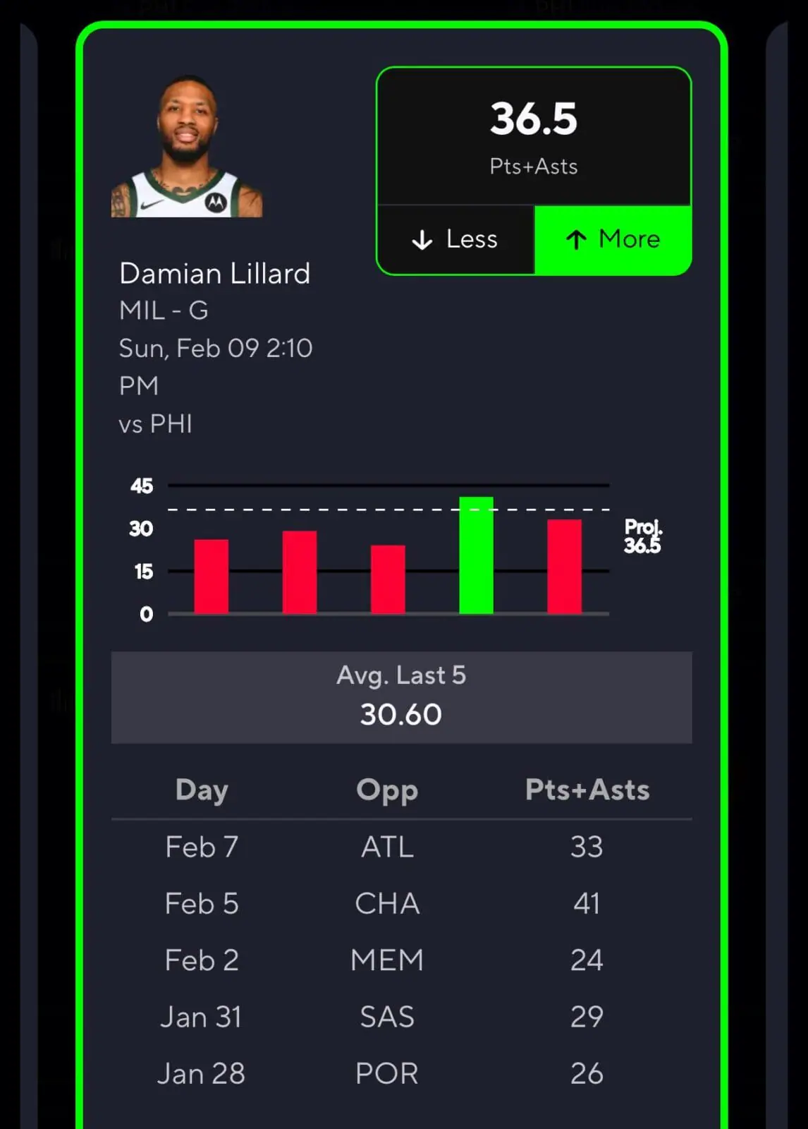 How to find good NBA prize picks today? Here are the tips!