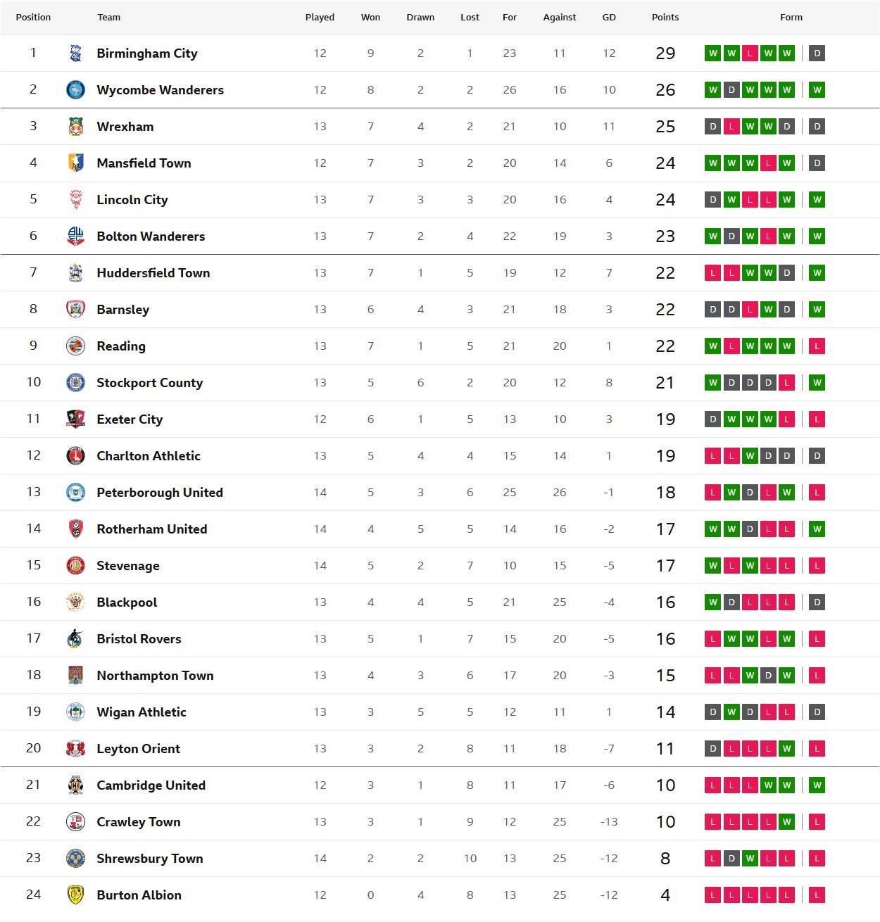 partidos de football league one
