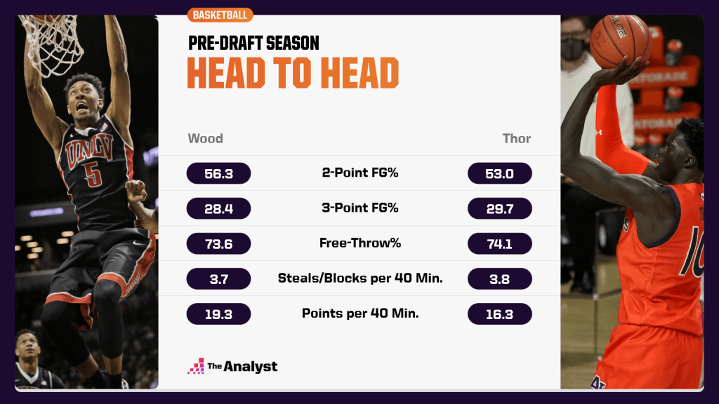 player comparison nba
