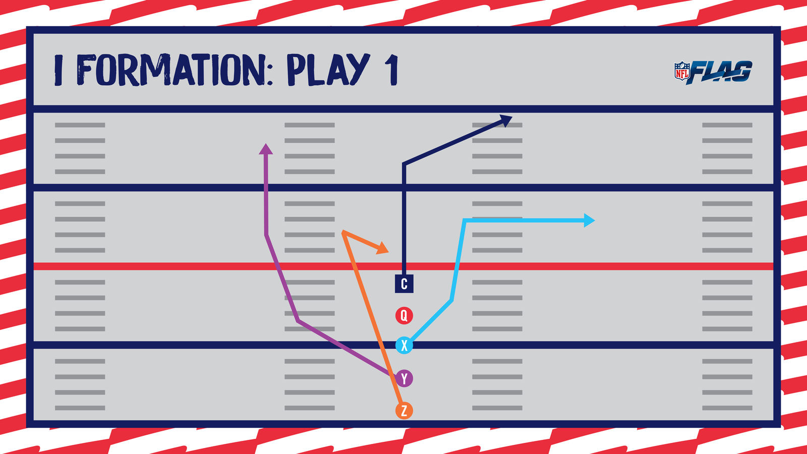 How to execute 5v5 flag football plays? 3 key tips revealed!
