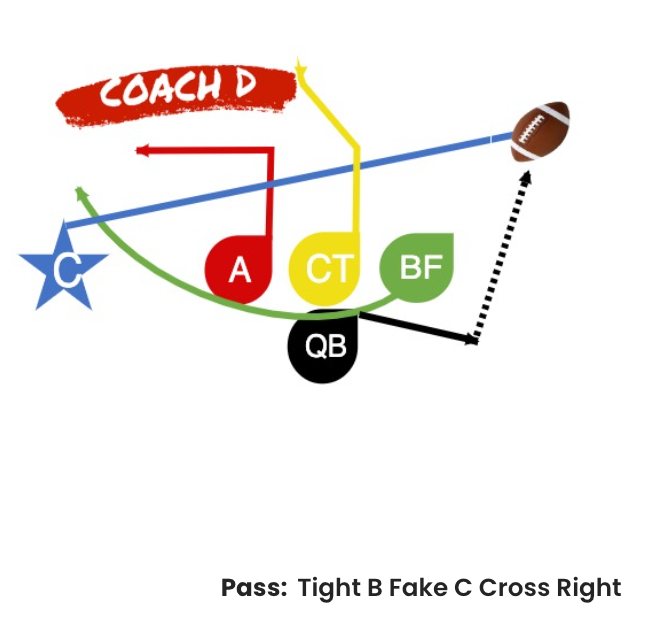 How to execute 5v5 flag football plays? 3 key tips revealed!