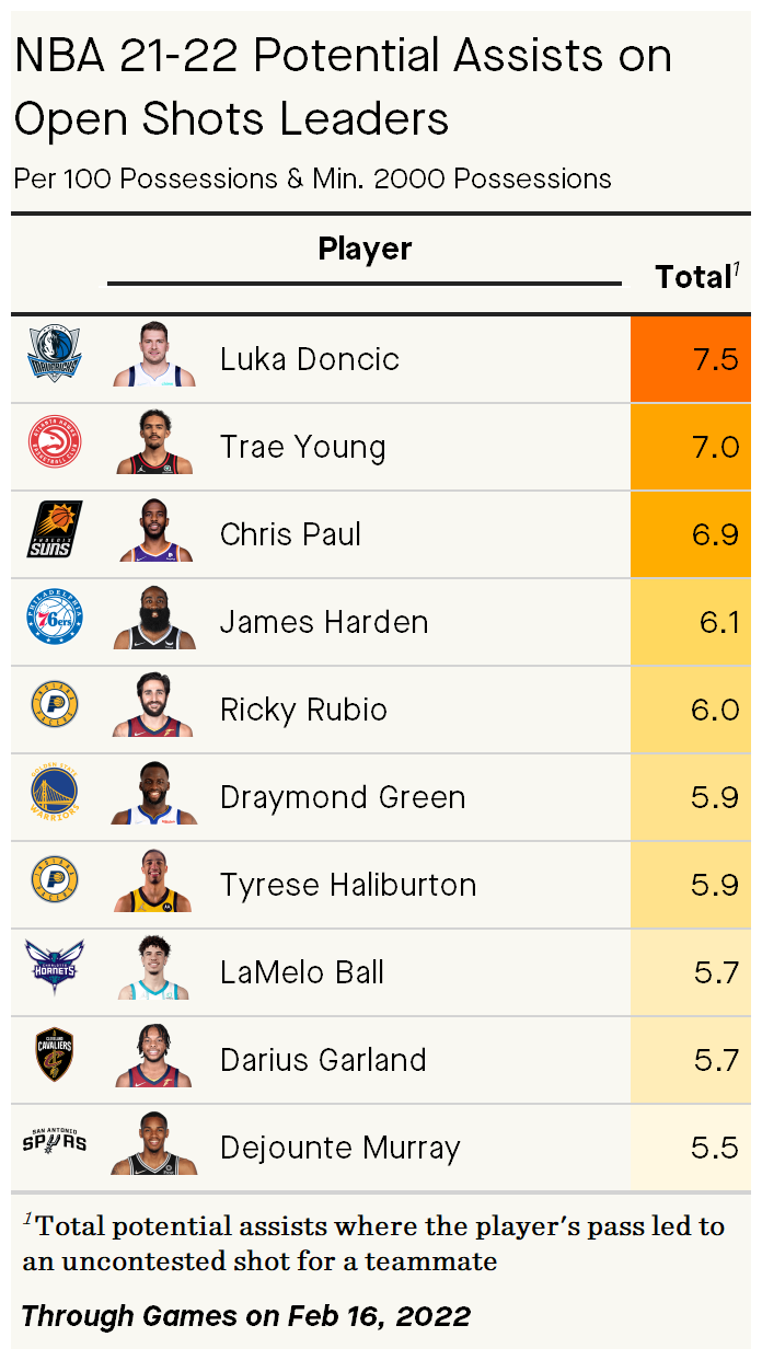 How successful is nba properties corp? Stats and facts to know!