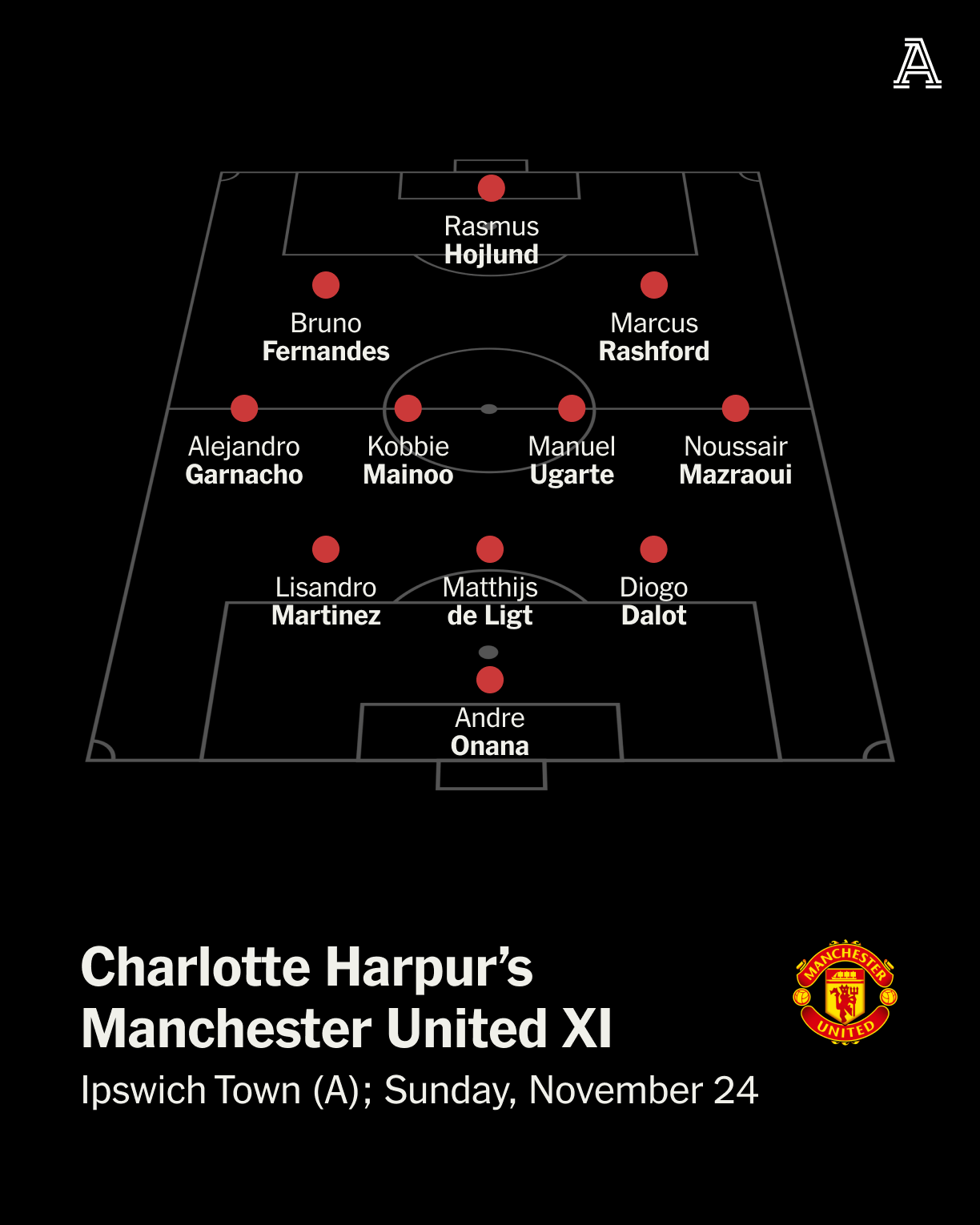 How to choose the right line - ups for Manchester United vs Ipswich Town Football Club？