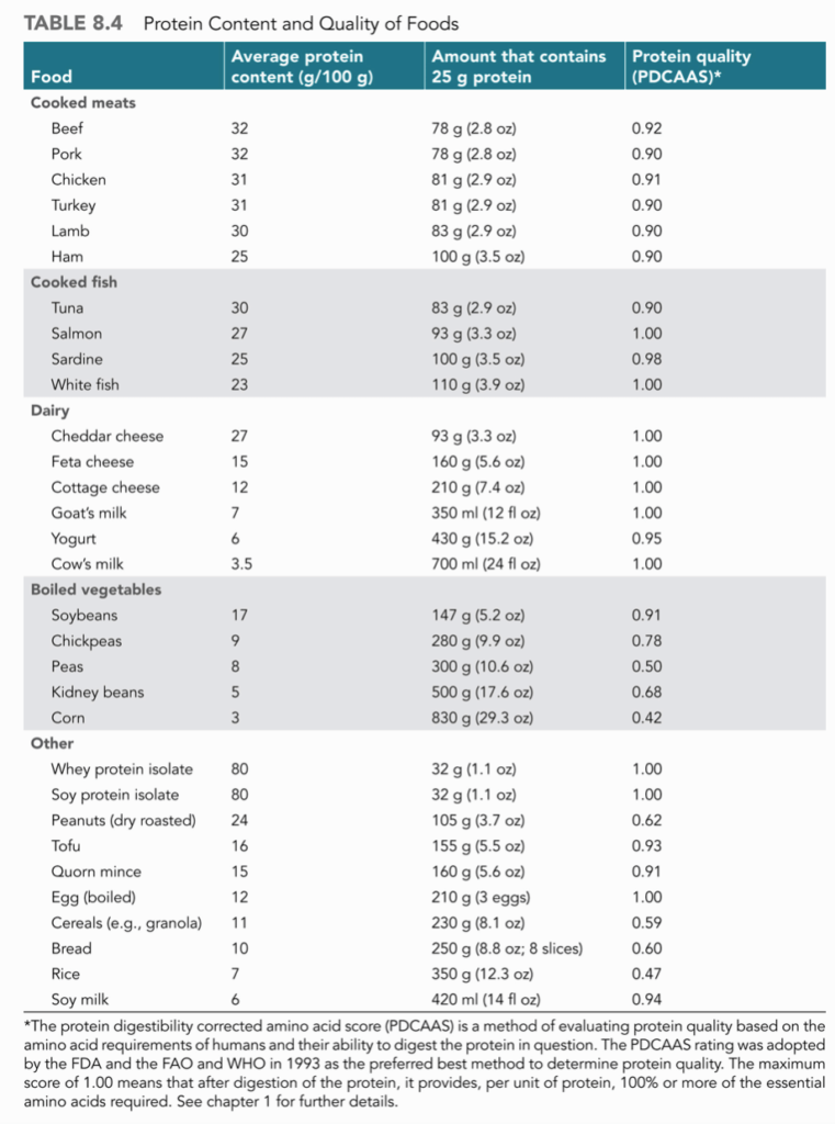 Gaeic footballers diet plan： What should they eat？
