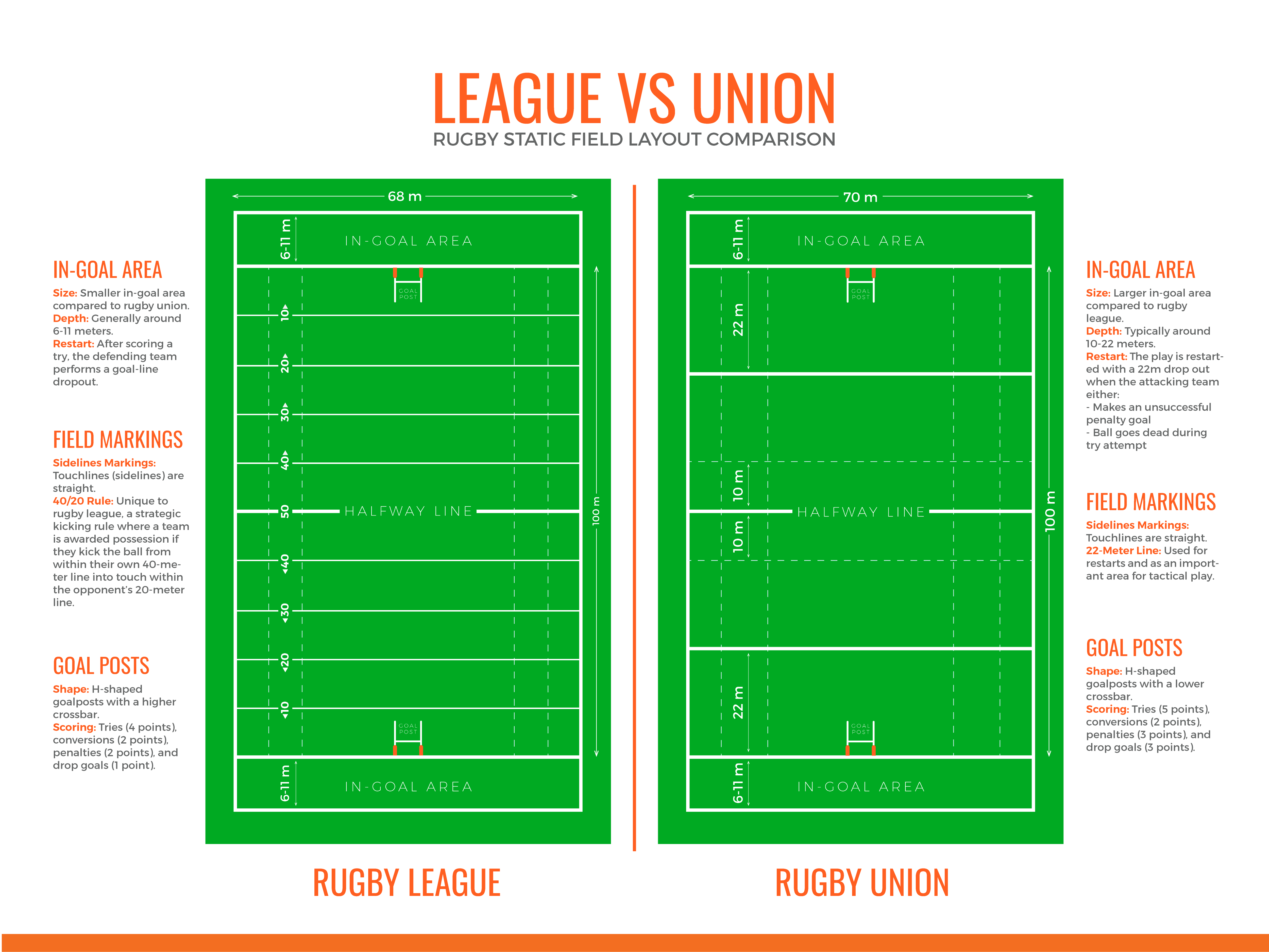 League rugby vs union rugby: Which has a bigger global following?
