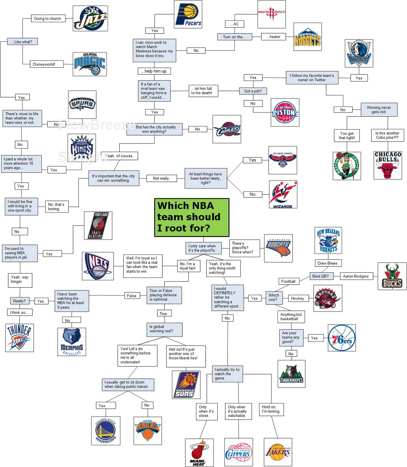 How to choose the right nba sports chat place？ Get the advice!