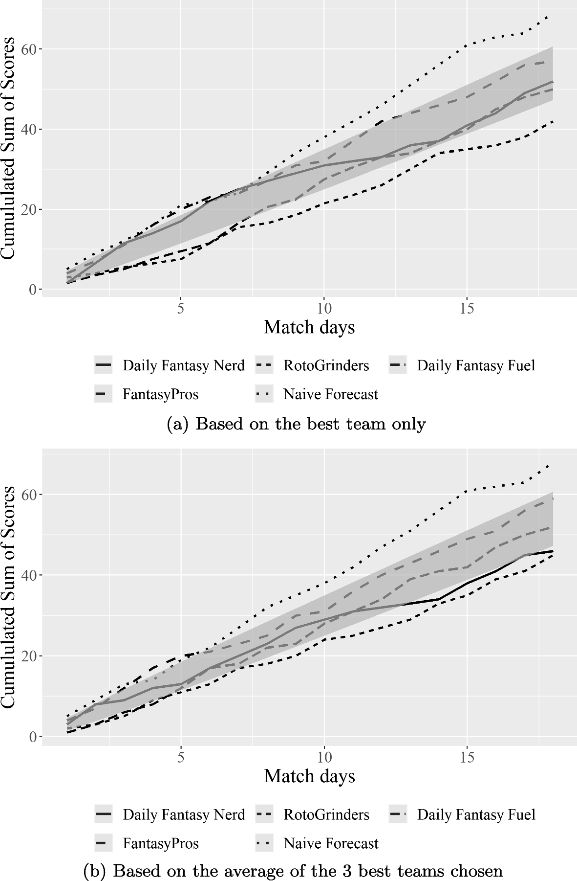 Is nba fantasy optimizer worth it？ Experts share their views