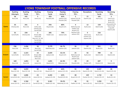 How to play Lyons Township football well？ 5 tips for beginners!