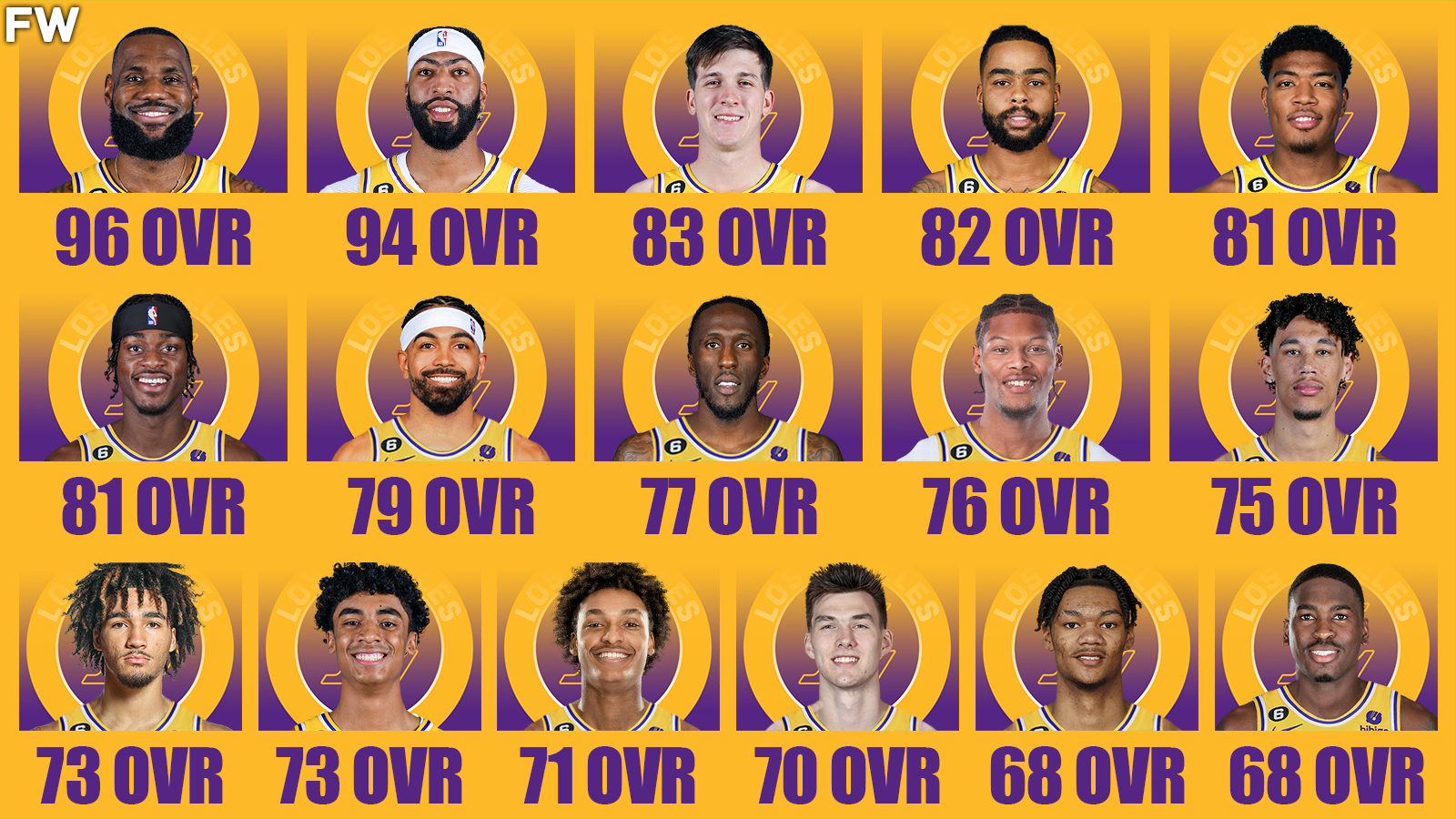 Whats special about Lakers Dorns in NBA 2K24？ Find out now!