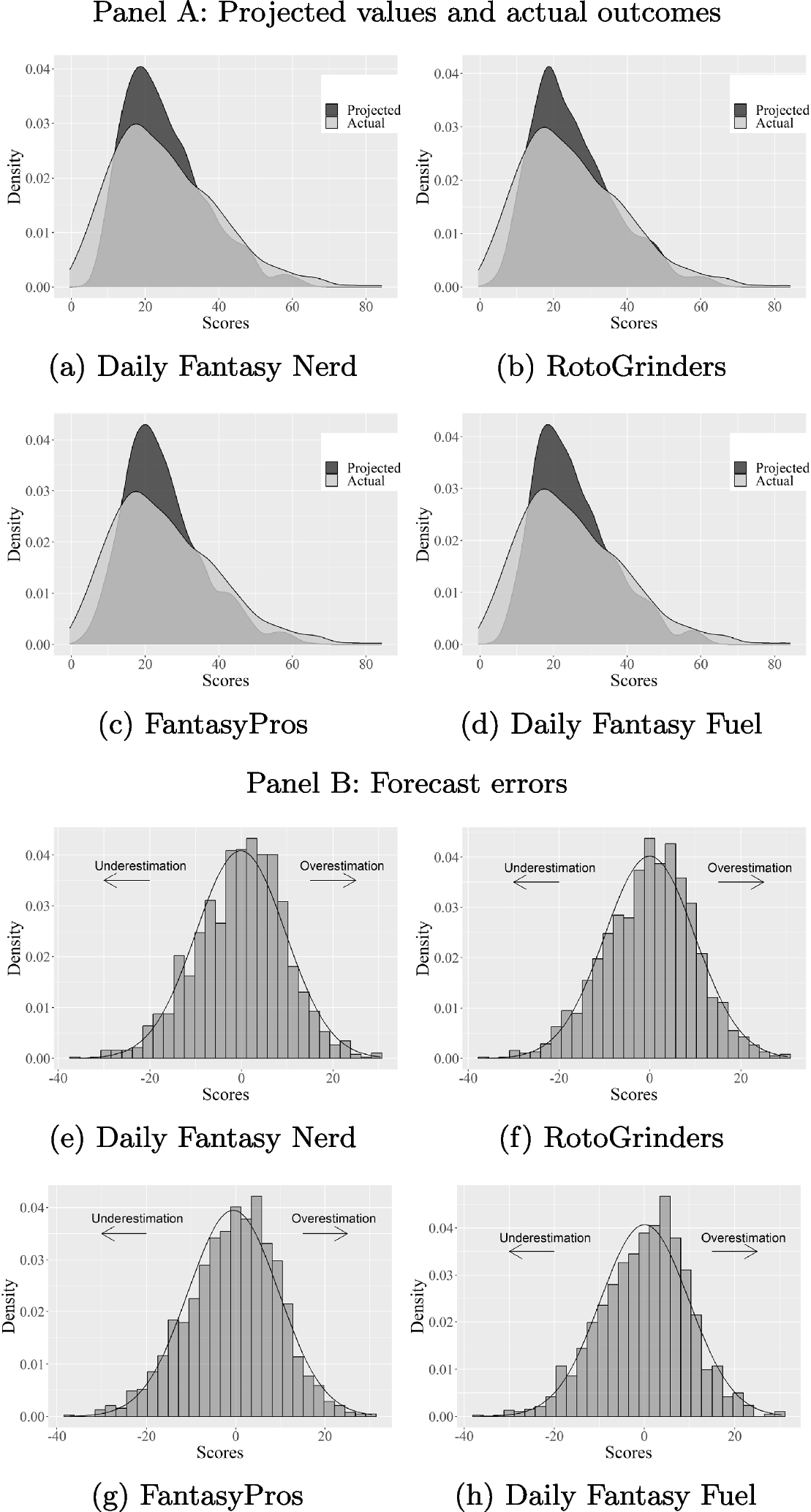 Is nba fantasy optimizer worth it？ Experts share their views