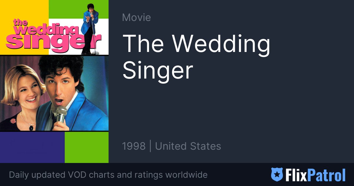 Movies Similar to The Wedding Singer: Find Your Next Favorite Film