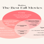 Searching for Movies Like The Roommate?  Dont Miss These Thrillers